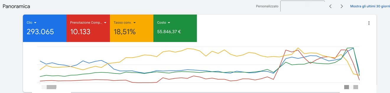 Campagna Google Ads ristorazione