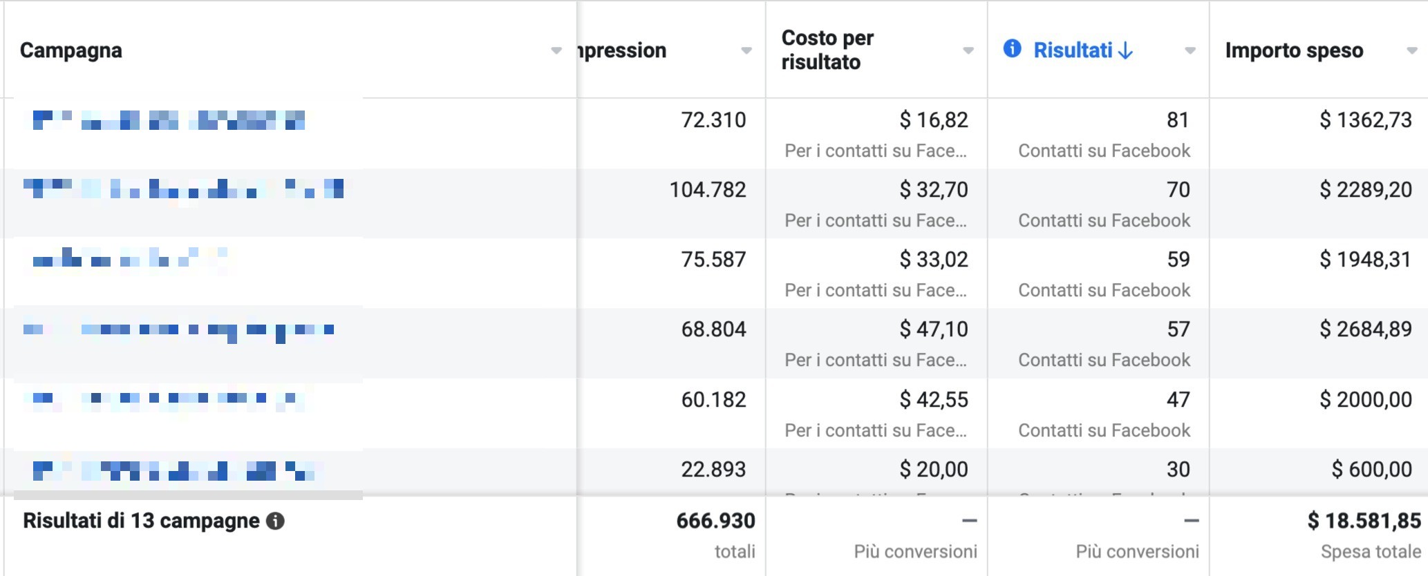 Campagna Meta Ads clinica estetica