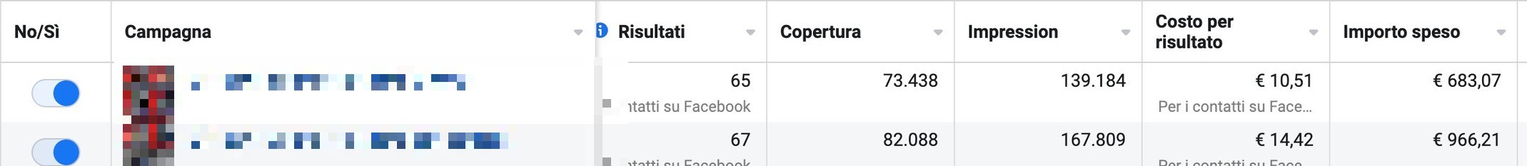 Campagna Meta Ads lavorazioni conto terzi