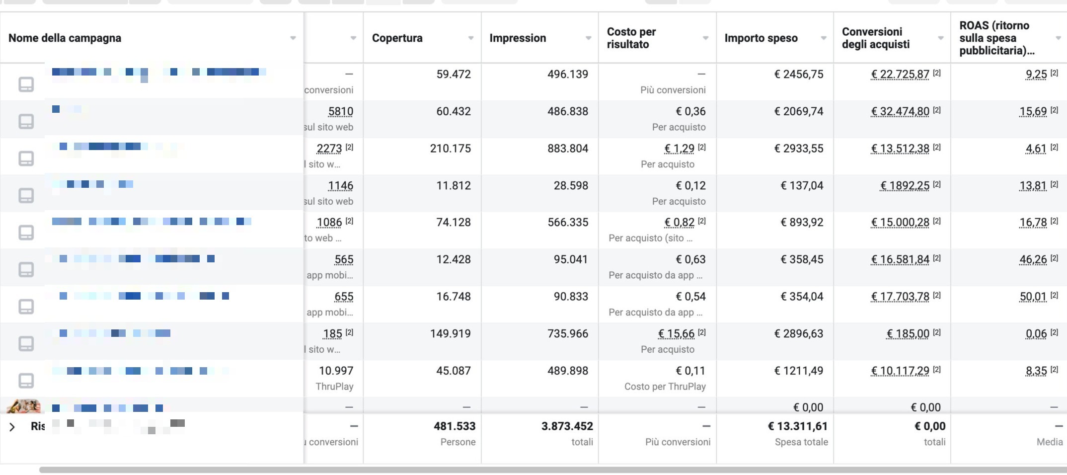 Campagna Meta Ads e-commerce fotografia